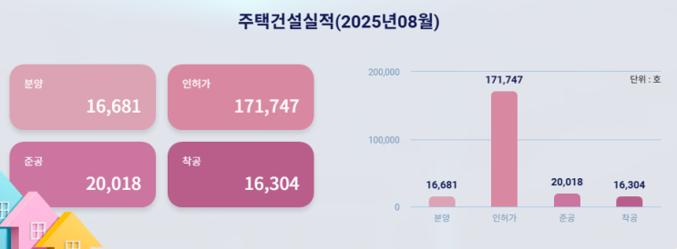 국토교통부 주거실태조사