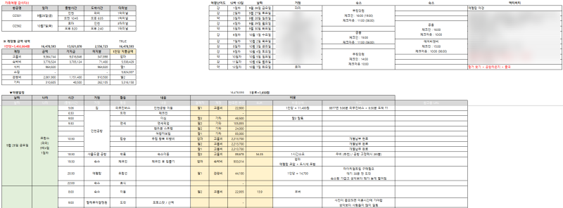 12박 13일 프랑스 스위스 이탈리아 유럽 여행일정표 엑셀 양식 공유