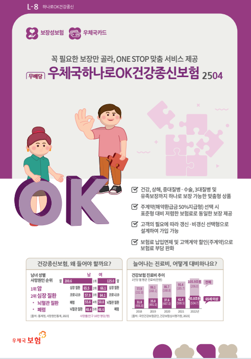 우체국 보험 중 가성비 갑!'우체국 하나로 ok건강 종신보험"!