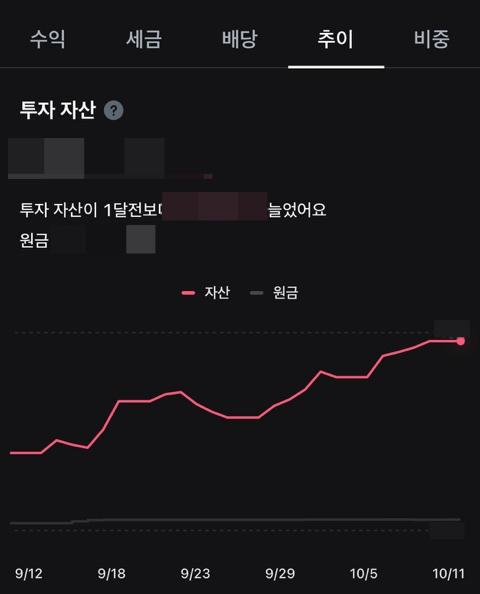  [매매일지] 미장 포트폴리오 리뷰 22 :: 미중 무역 분쟁 미워요! (전체 평가 수익률 35.35% → 37.53%)