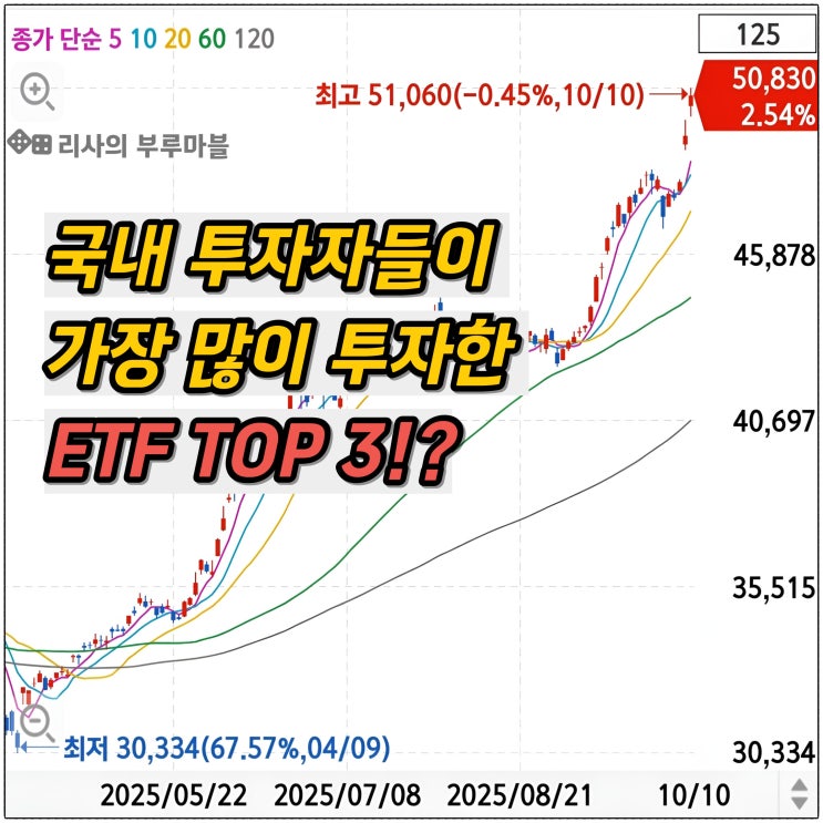   국내 투자자들이 가장 많이 투자한 ETF TOP3 (대표 ETF 비교 정리!)