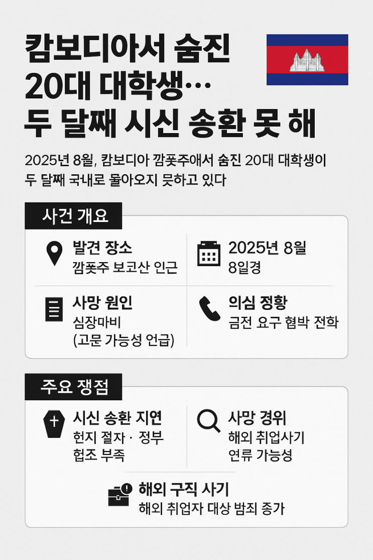 <b>캄보디아</b>서 숨진 20대 대학생… 두 달째 시신 송환 못 해