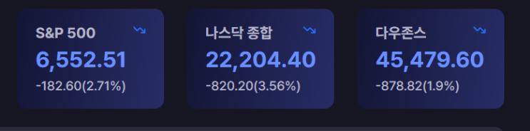 새벽 급락한 나스닥 / 희토류와 <b>트럼프</b> / 중국 <b>관세 불확실성</b>에... 