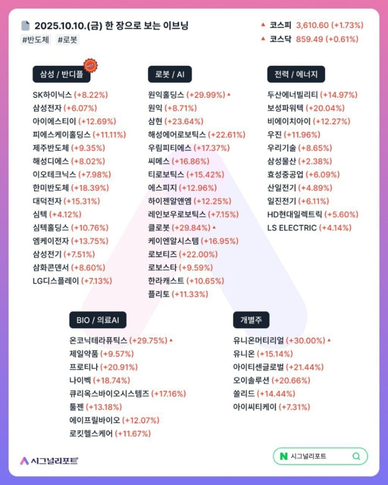 10,13 오늘의증시 주도섹터,돈이되는 종목 : 네이버 블로그