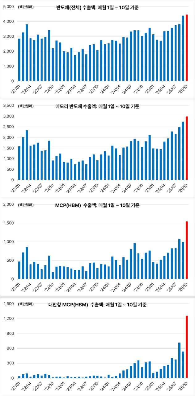 25.10.11 Day 위클리 : 네이버 블로그