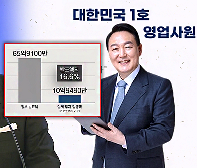 유치’라더니 실제 투자 16.6... 전 대통령 <b>해외투자 유치</b> 실태