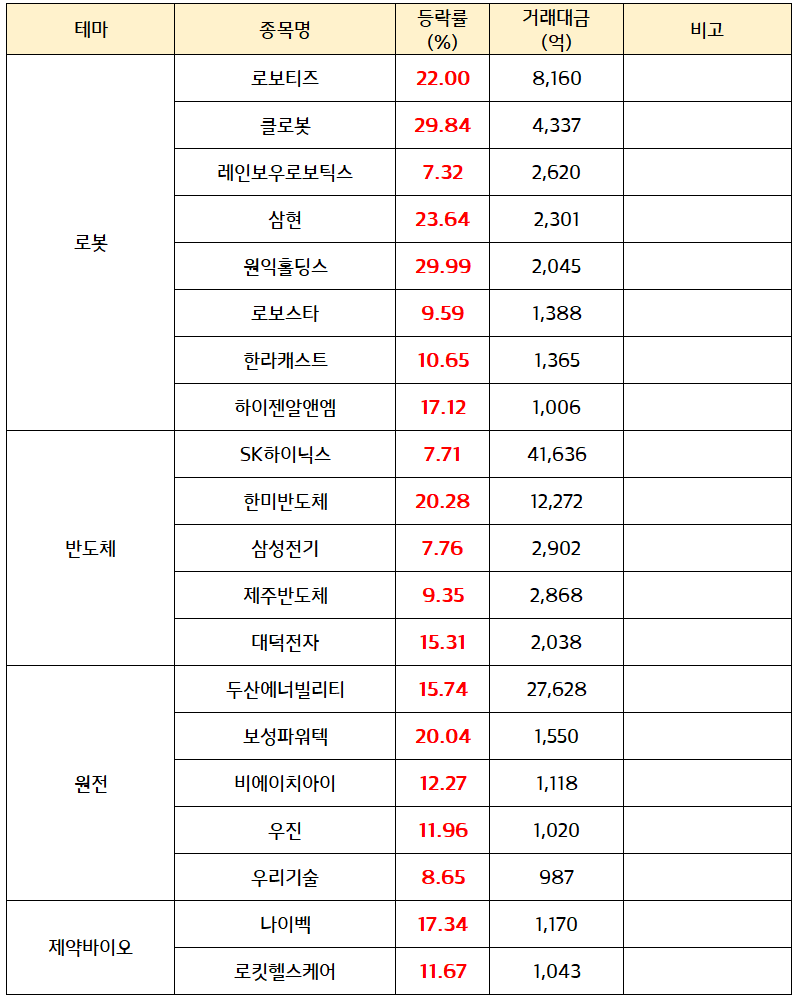 로봇 관련주 :: 테슬라 주주총회, 유니트리 IPO 기대감 / 원전 관련주 :: 삼성물산, SMR 기업 GE버노바·히타치 원자력  합작법인(GVH) 전략적 파트너십 체결 : 네이버 블로그