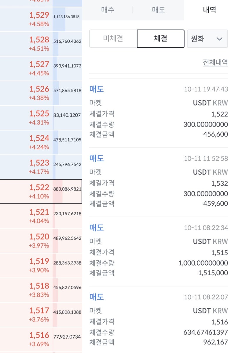코인 변동성이 이렇게나 무섭네요 (ft. 테더 차익거래) : 네이버 블로그