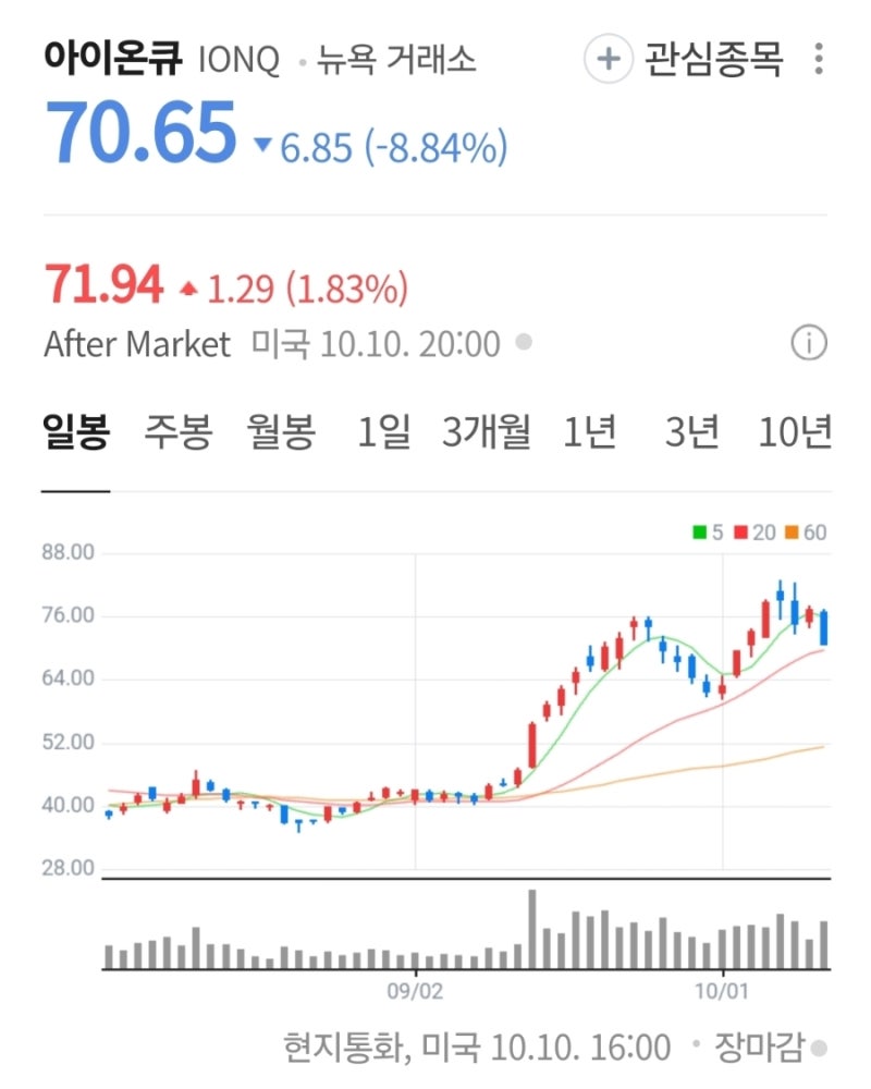 아이온큐 IonQ, 20억 달러 투자 유치!양자 산업 역사상 최대 규모의 단일 기관 투자 : 네이버 블로그