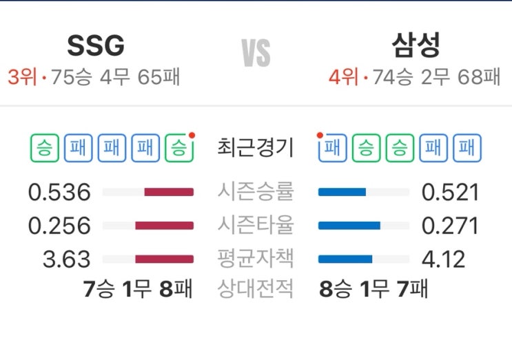 오늘(10.13) SSG VS <b>삼성 준플레이오프 3차전</b> 예측