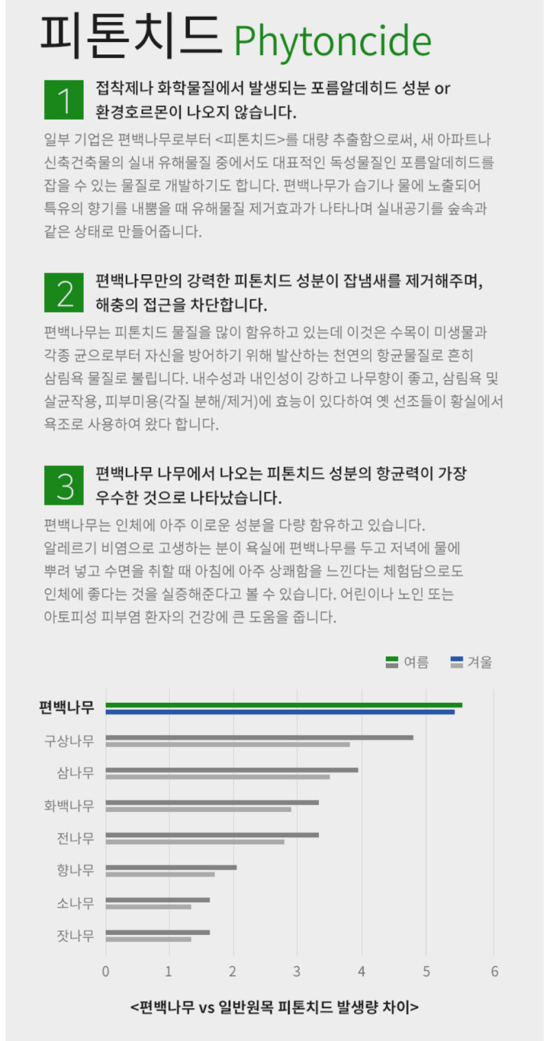 중학생 침대, 할머니 침대, 우리 부부 침대. !!동서가구 순수 히노끼 수납헤드 편백나무 100....