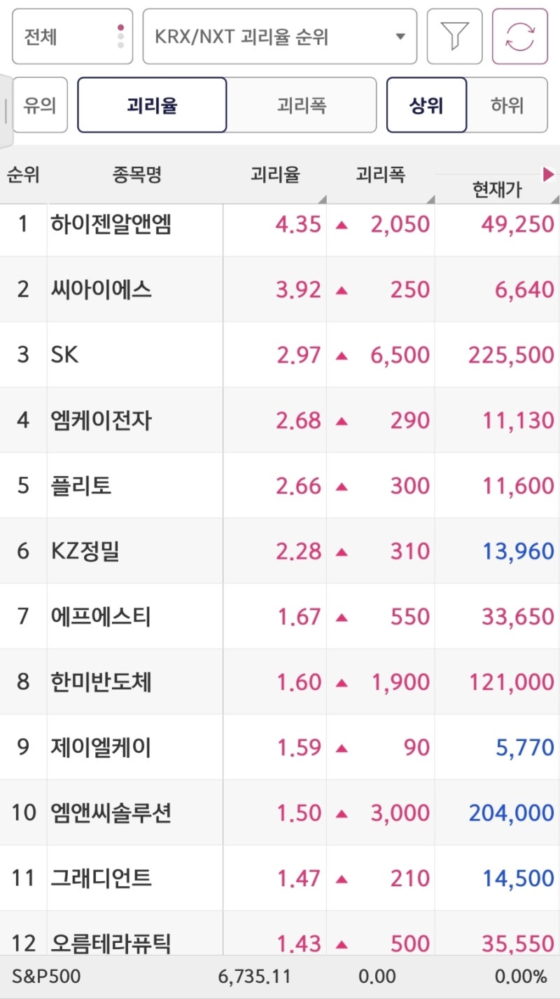 10,13 오늘의증시 주도섹터,돈이되는 종목 : 네이버 블로그