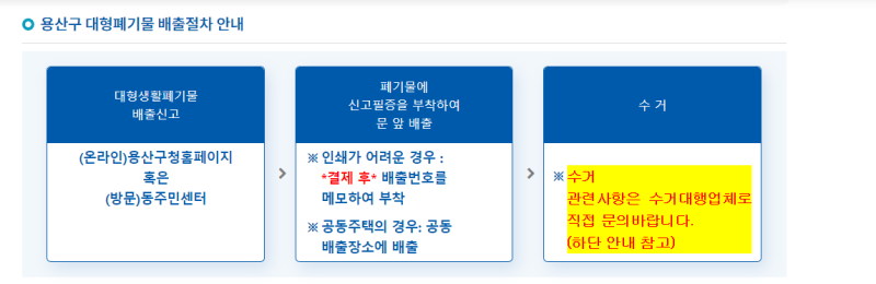 폐가구 버리는 법｜용산구청 홈페이지 대형폐기물 신청 가이드