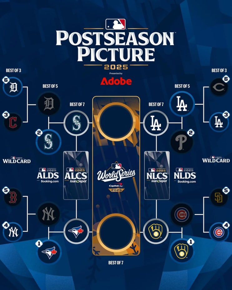[MLB] 드디어 완성된 2025 리그 챔피언십 <b>시리즈</b>(<b>시애틀</b>... 