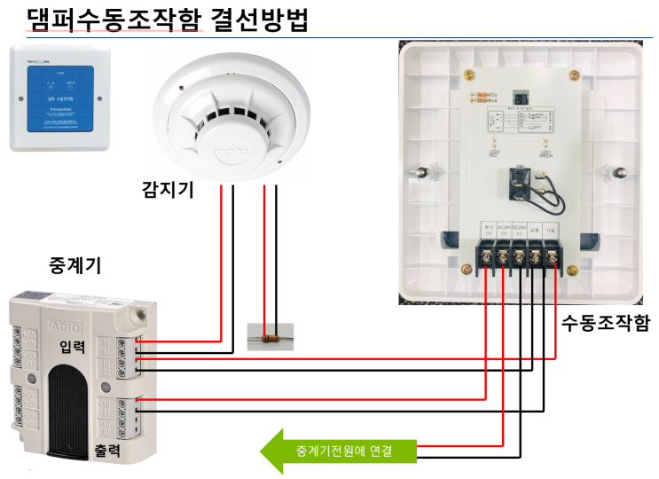  급기댐퍼, 수동조작함 결선 및 작동원리