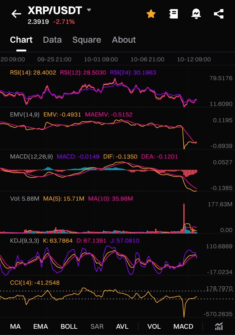 리플 전망 알트코인 운명은? : 네이버 블로그