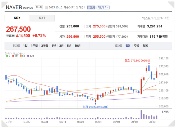 2025년 10월 12일(일) 주식방송리뷰(10월 13일～10월 17일... 