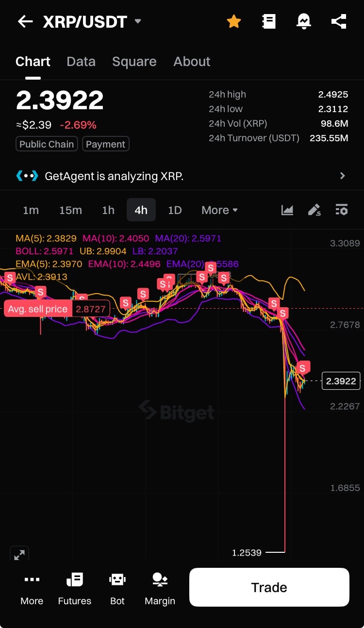 리플 전망 알트코인 운명은? : 네이버 블로그