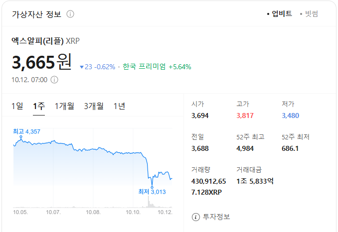  내가 투자하면 떨어지는 이유 (리플, 솔라나)