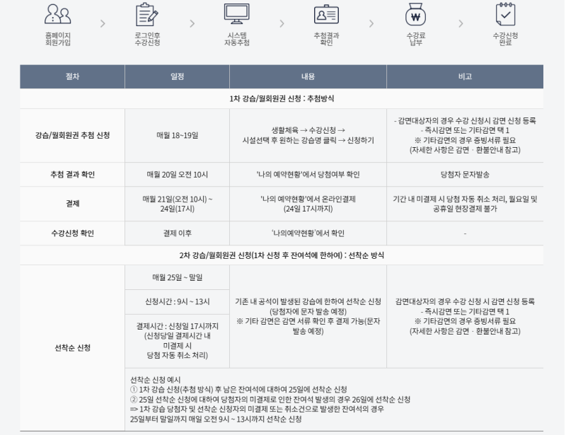 [아산] 배미수영장 위치, 수강신청, 운영시간 정보 총정리 (2025년 10월 기준)