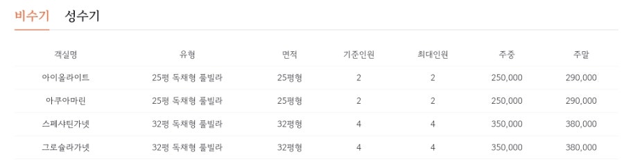 아다마스펜션 사진 2