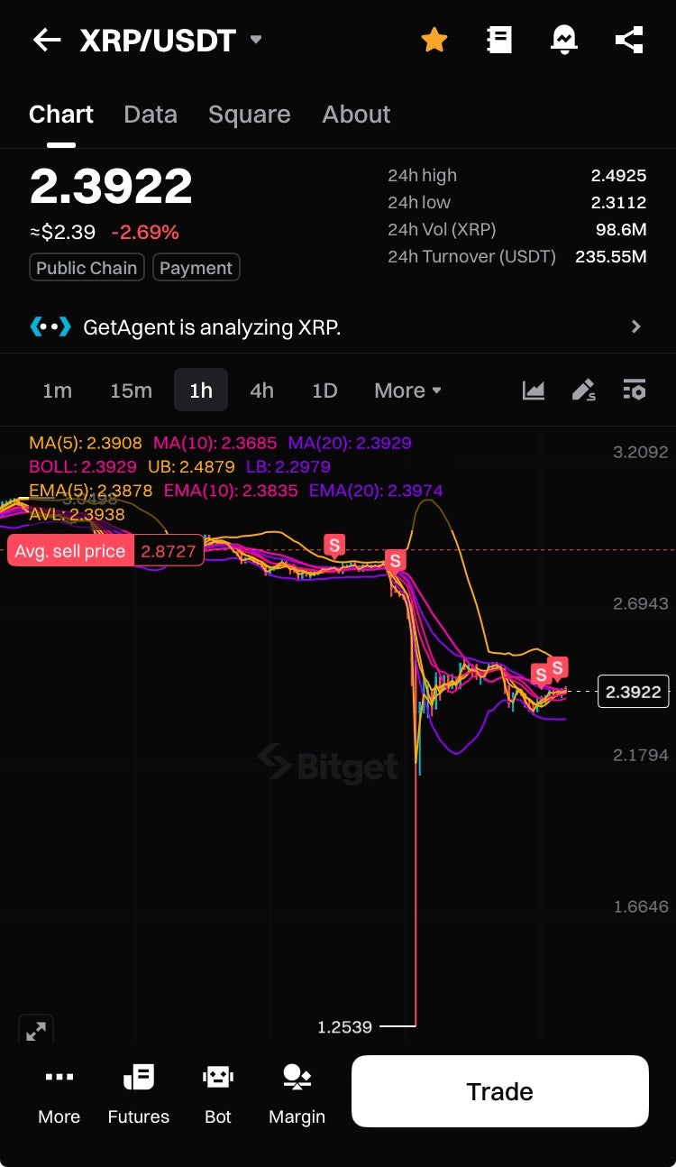 리플 전망 알트코인 운명은? : 네이버 블로그
