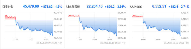 다시 막오른 <b>미중 무역전쟁</b>과 반도체 주가