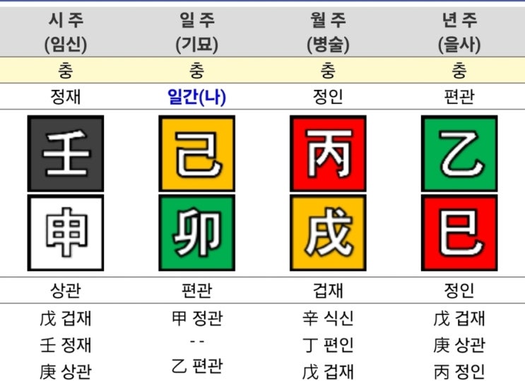  2025년 11월 출산택일_1주차