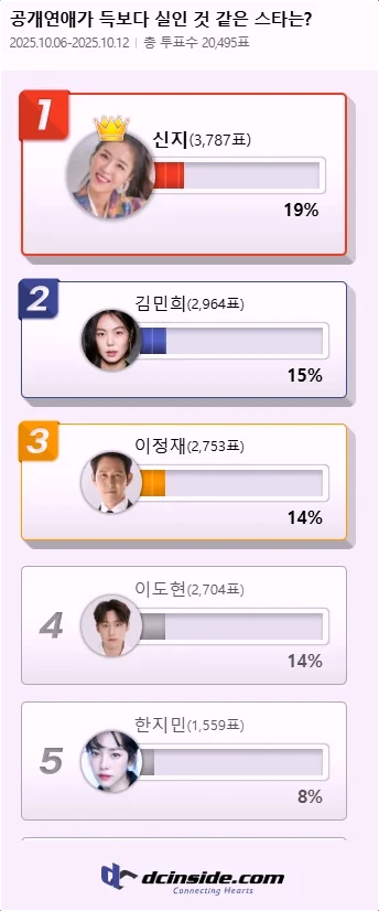  신지 공개 열애 논란 스타 1위 대중의 비판과 그 파장은?