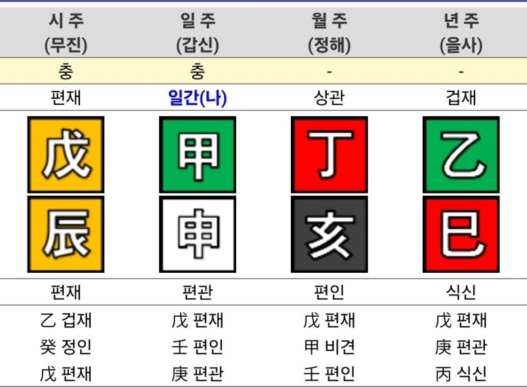  2025년 11월 출산택일_2주차