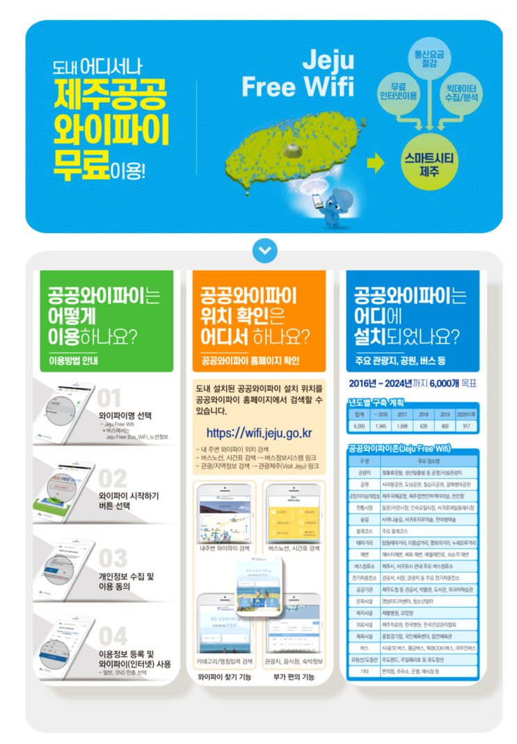  제주여행 공공 무료 와이파이 이용 어디서 ?