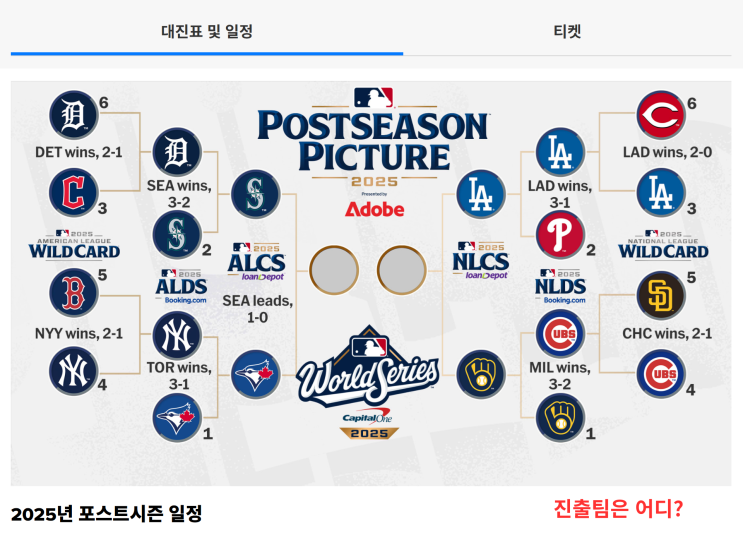 2025 <b>월드시리즈 진출</b>팀은 어디? 시애틀·<b>토론토</b> 1차전 결과로... 