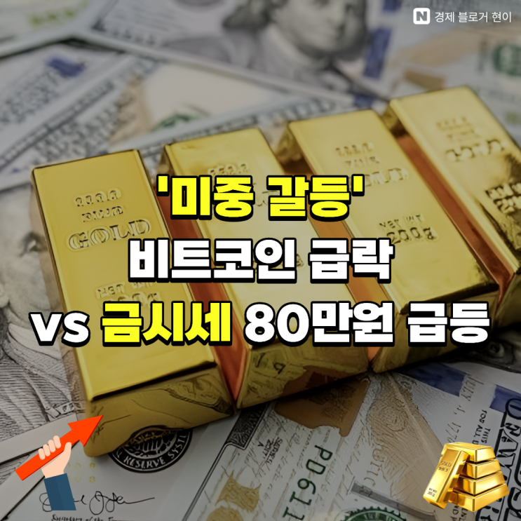 '미중 갈등' <b>비트코인 급락</b> vs 금시세 80만원 급등