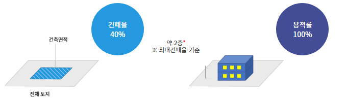   영월 문산리 12,562  9억 5천만원으로 귀농귀촌 & 민박 사업, 두 마리 토끼를 잡으세요! (시장 동향 심층 분석 포함)