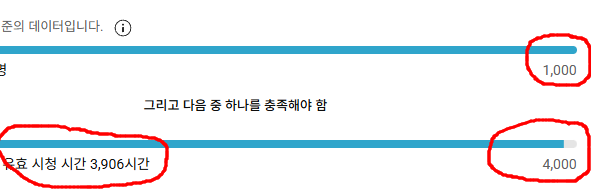  유튜브 수익창출 달성, 수익화 시작
