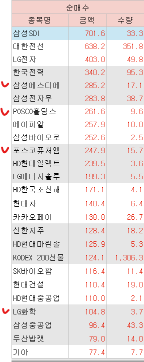 [10.13 국내장 리뷰] <b>미중 무역전쟁</b> 긴장