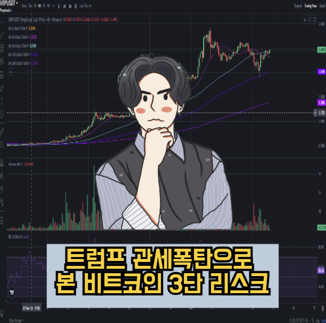트럼프 관세폭탄, <b>비트코인</b> 15% <b>급락</b> 후 <b>급등</b> 왜?