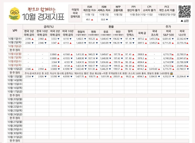 251013 寃쎌젣吏몴&寃쎌젣돱뒪(<b>쇅솚떦援 援щ몢媛쒖엯</b>, 꽌슱 븘뙆듃媛... 