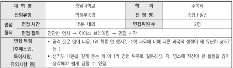  2024학년도 충남대학교 수학과 학생부종합Ⅰ전형 면접 기출 문제