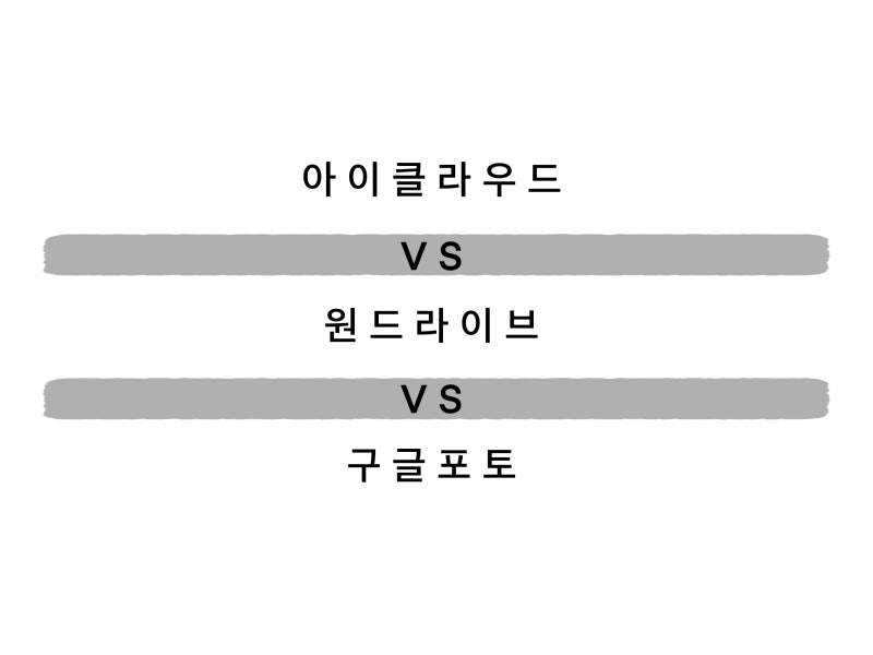 아이폰·갤럭시 사진 동기화 백업 — 아이클라우드 vs 원드라이브 vs 구글 포토