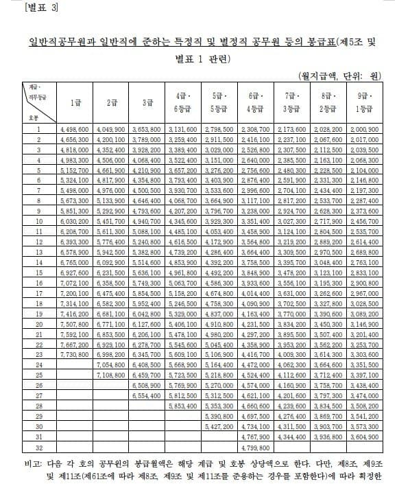  7. [2014년] 군무원 첫 월급. 130만원