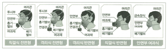  방진마스크 착용 및 관리