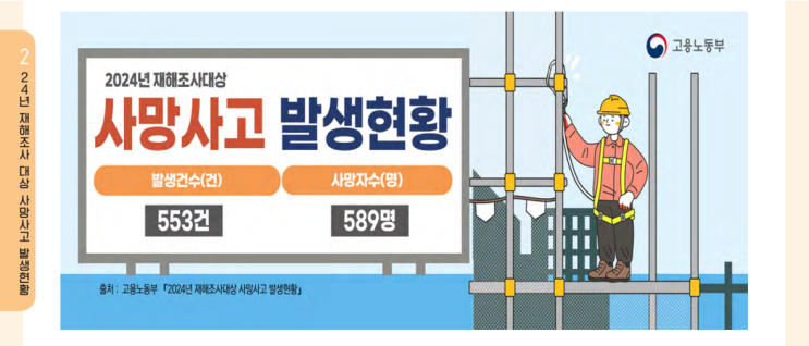  2024 중대재해 사이렌 모음집