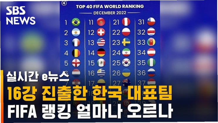 홍명보호, <b>파라과이전 승리</b>에도 FIFA 랭킹 23위 사수 '불투명... 