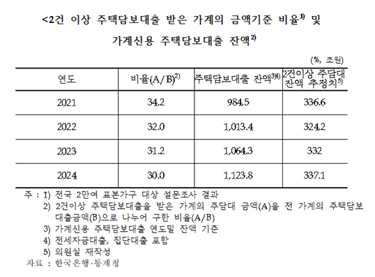  [긴급 진단] 서울 집값 다시 상승세... 다주택자 대출액 급증