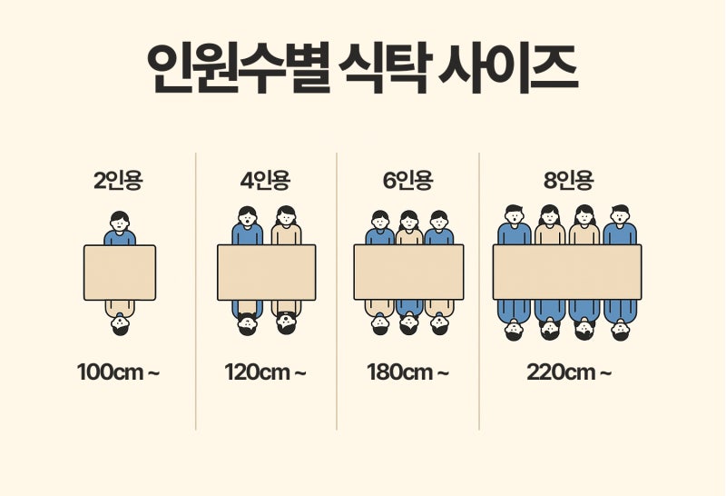 식탁 사이즈 고민을 위한 가이드와 6인용 8인용 식탁 추천