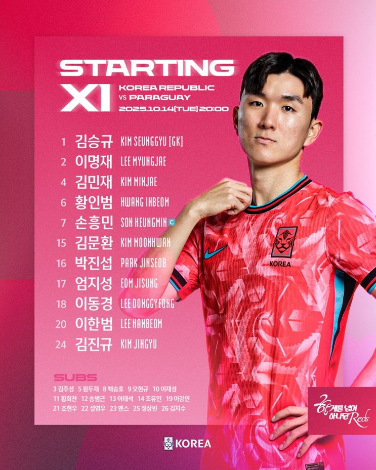  한국 파라과이전 선발 명단(라인업, 포메이션, 관전 포인트)