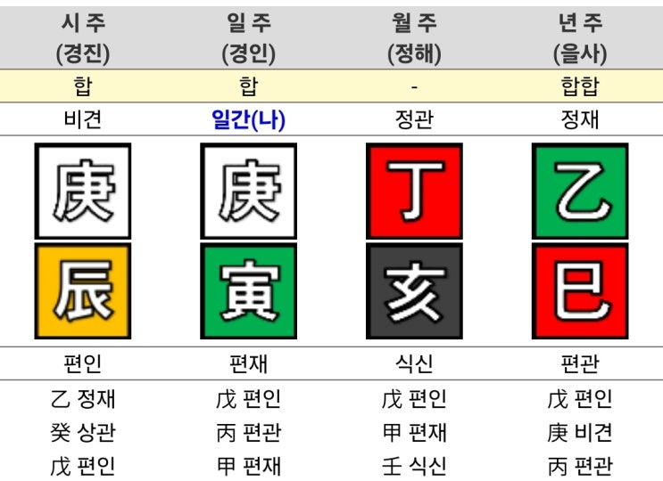  2025년 11월 출산택일_3주차