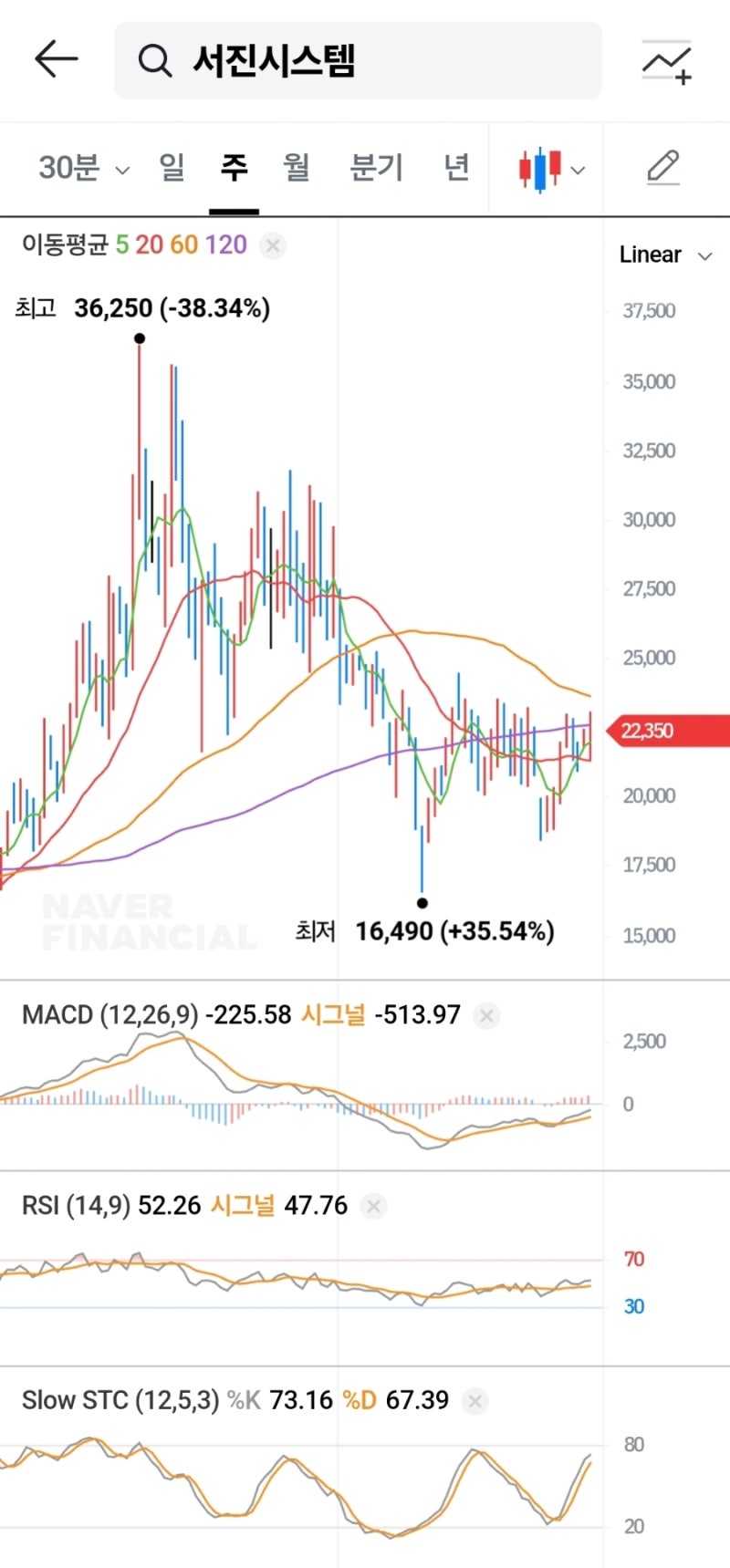 🚁🚀🛰서진시스템 목표가 2025.10.15 : 네이버 블로그