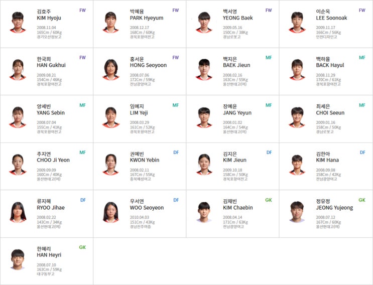 2025 FIFA <b>U-17</b> <b>여자</b><b>월드컵</b>... 월드클래스 <b>여자축구</b> 국가대표